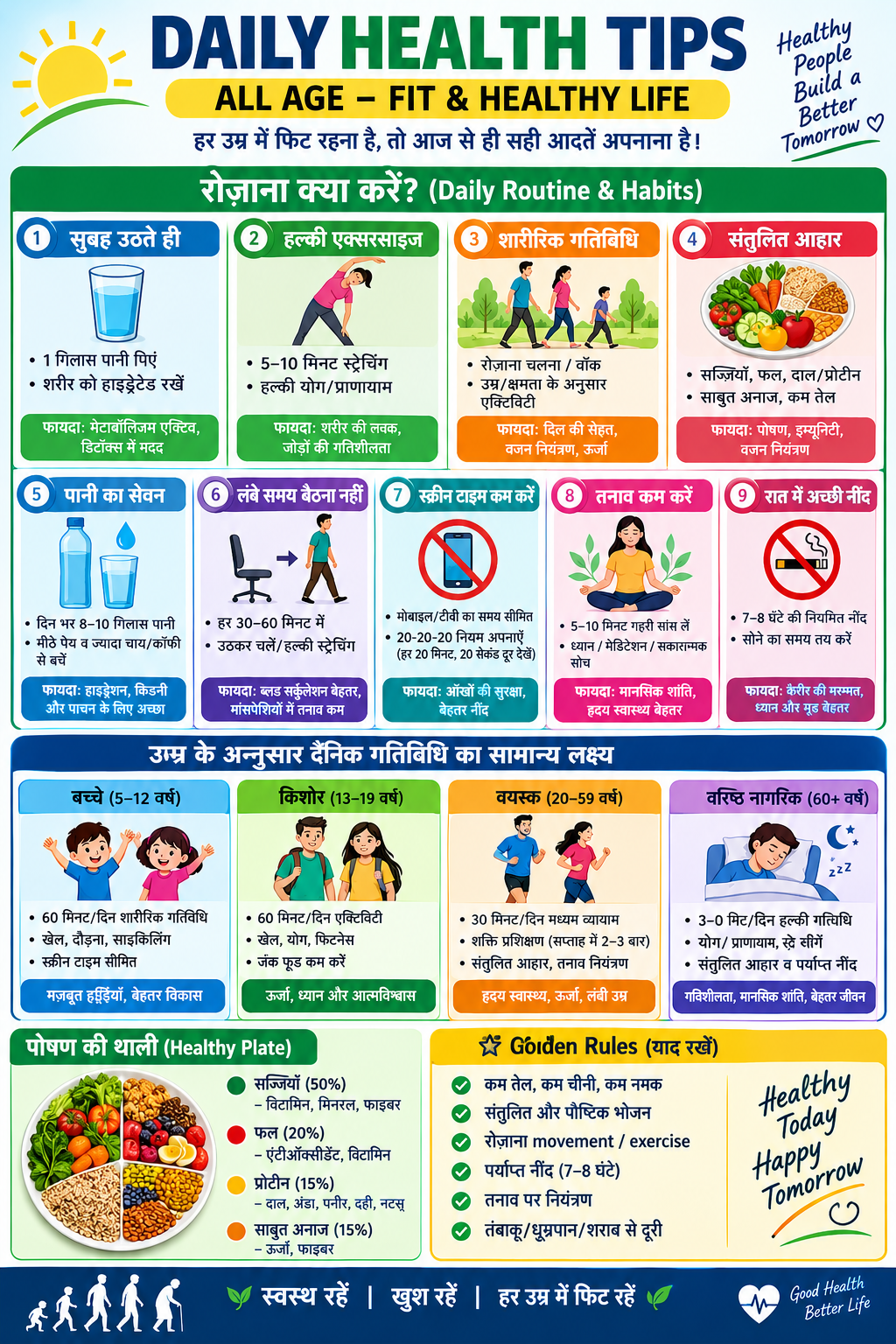 diet chart