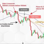 how to identify market bullish and bearish and get trade entry