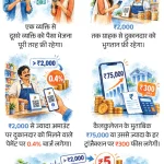 UPI पर चार्ज
